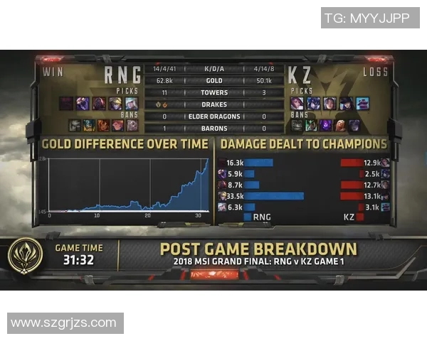 RNG战队进攻战术解析:如何在英雄联盟中掌控比赛节奏 RNG战队进攻战术解析:如何在英雄联盟中掌控比赛节奏