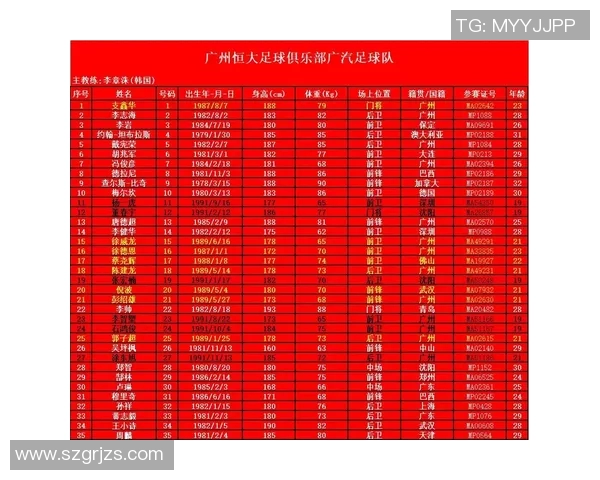 广州足球队引领最新足球节奏排行榜前十名解析 广州足球队引领最新足球节奏排行榜前十名解析
