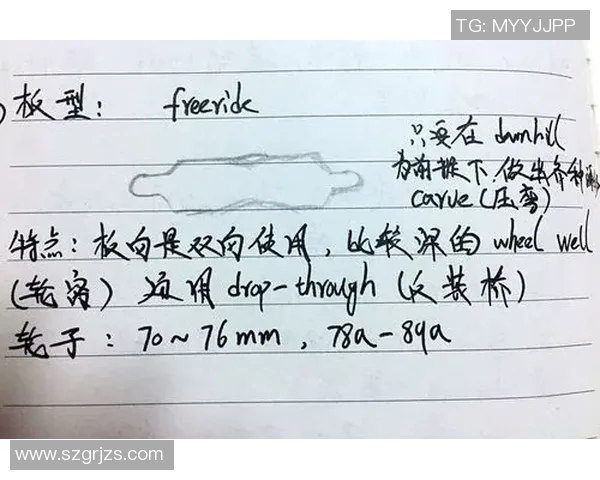 深入探讨vs板与spu板的区别与应用场景分析