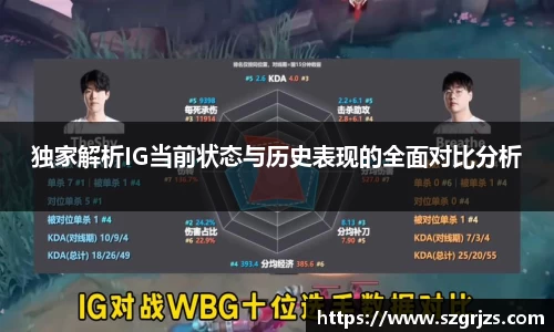 独家解析IG当前状态与历史表现的全面对比分析