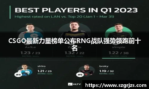CSGO最新力量榜单公布RNG战队强势领跑前十名