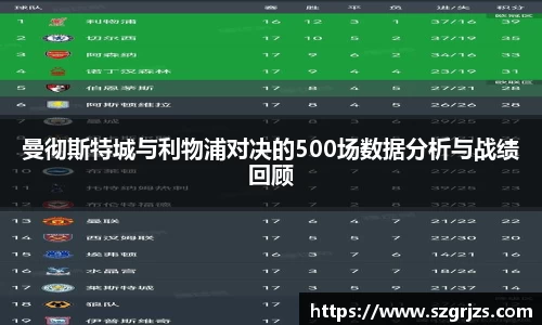 曼彻斯特城与利物浦对决的500场数据分析与战绩回顾